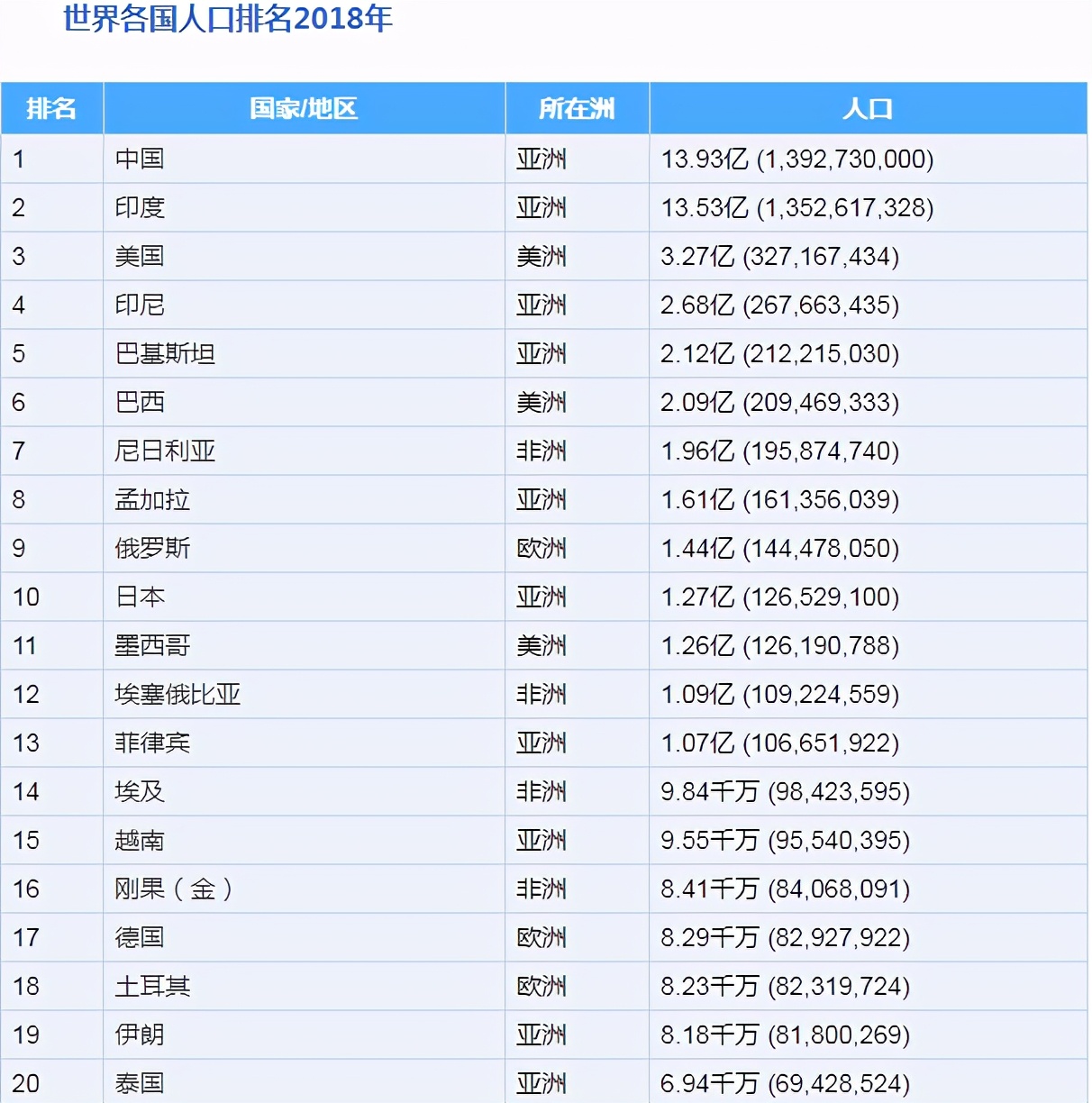 地理科普：世界上有多少个国家和地区？