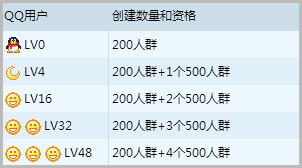 qq等级升级最快方法（快速增加活跃的方法） 1