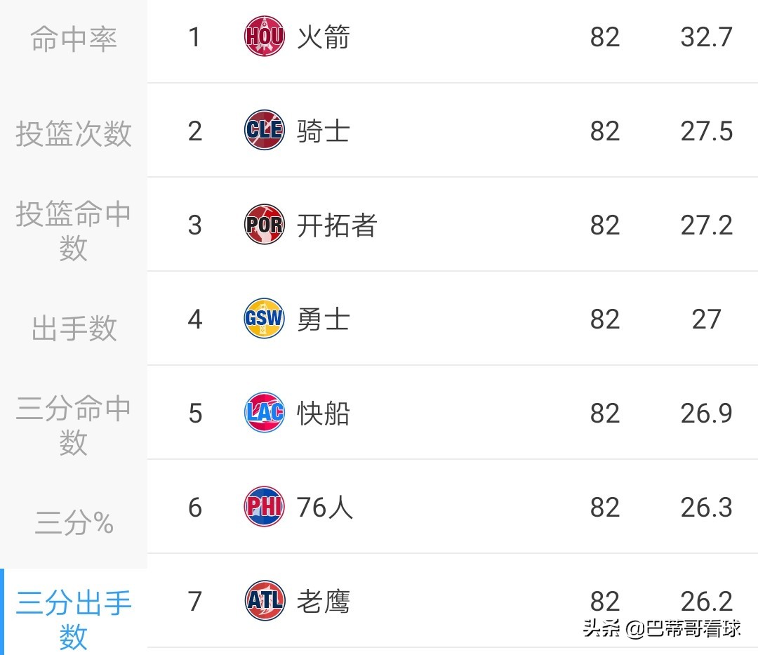 nba现在为什么要打小球(为什么都说库里开创了小球时代，他如何通过三分球改变NBA比赛)