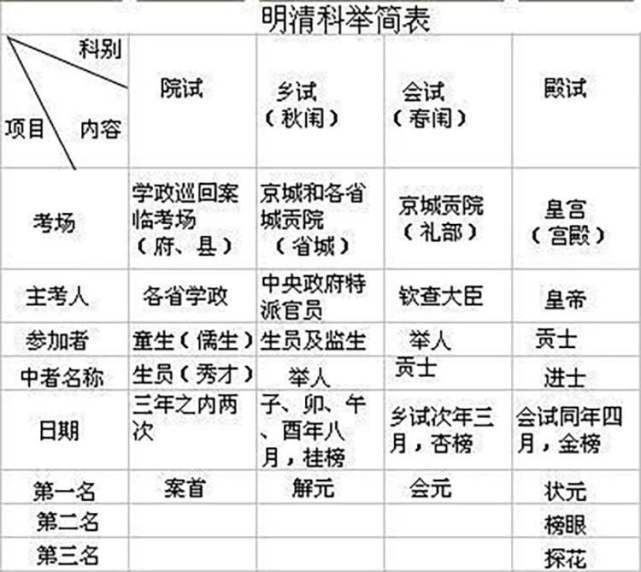 破天荒的典故来自于哪里破天荒的解释