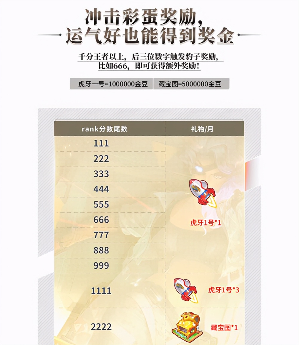 虎牙开启峡谷之巅冲榜活动，登顶第一可获10W奖励，Uzi都来凑热闹