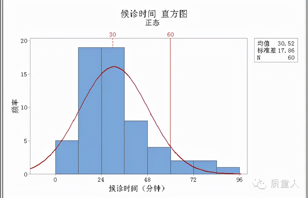 超级详细的直方图应用步骤及分析，一篇搞定直方图