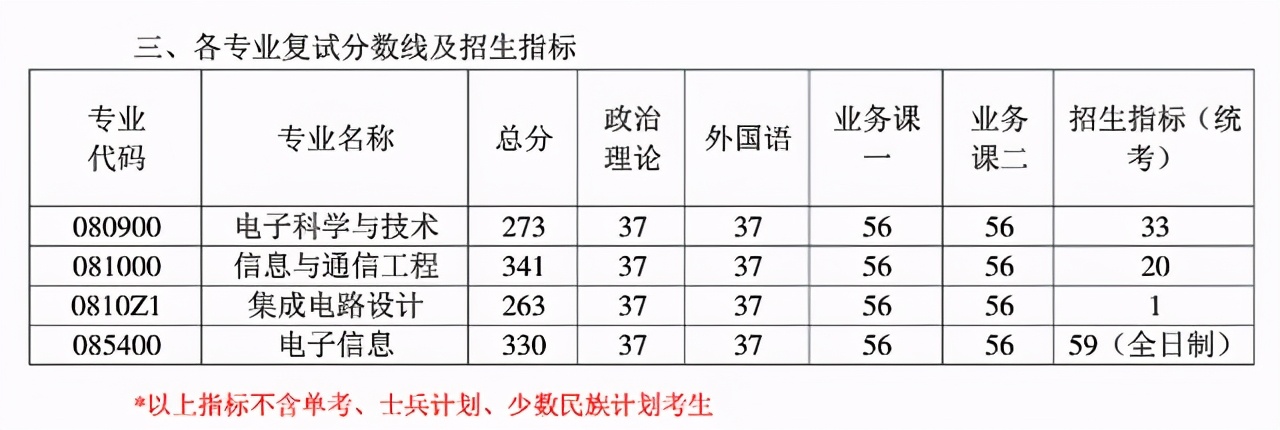 3月29日开放调剂！南航2021硕士生各学院复试分数及时间