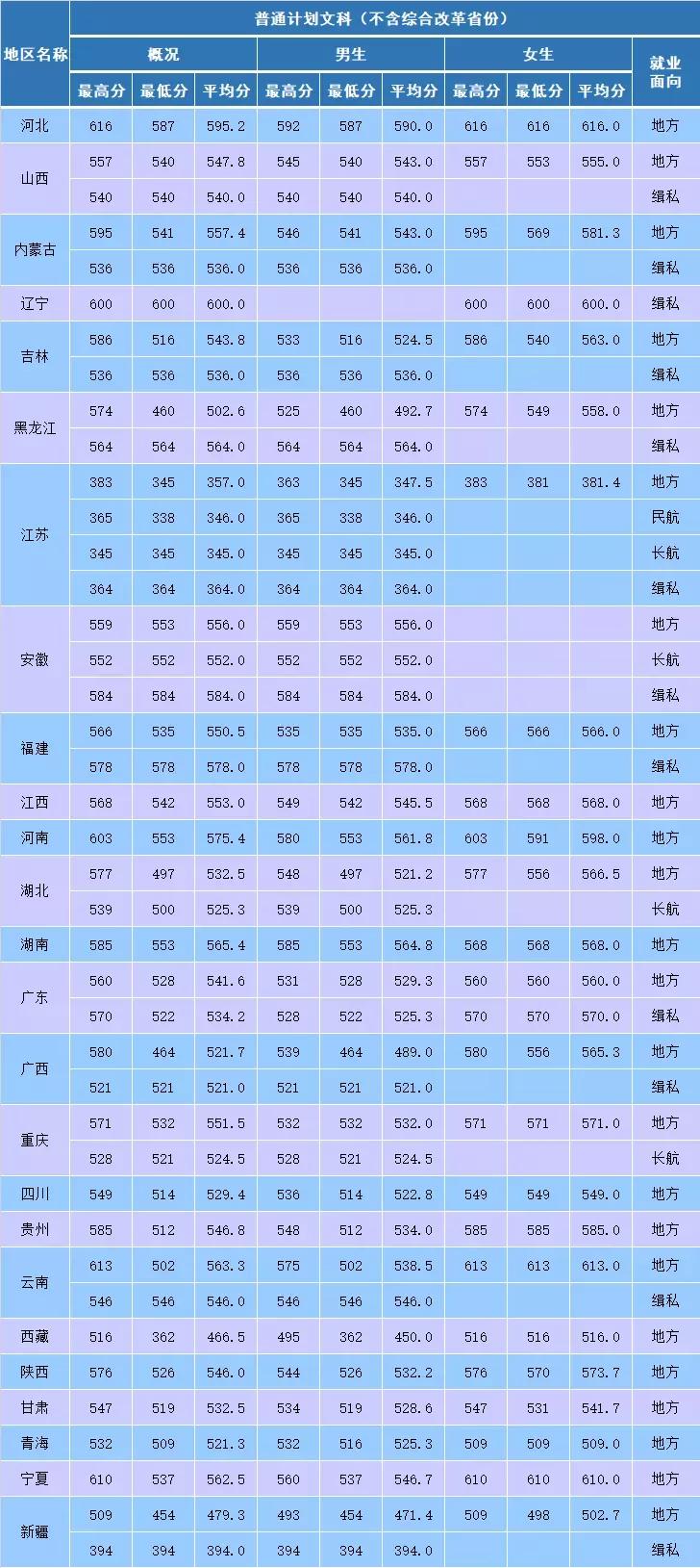 南京森林警察学院2021年招生章程、往年录取分数线