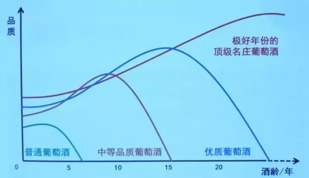 1650年前的葡萄酒还能不能喝？考古学家纠结了100年，为何不打开