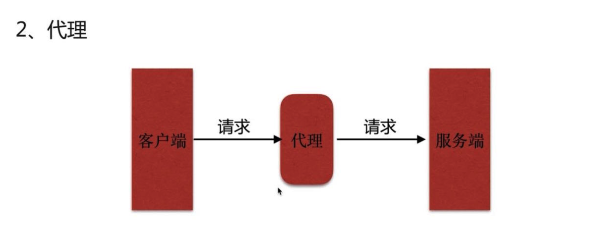nginx代理（Nginx）