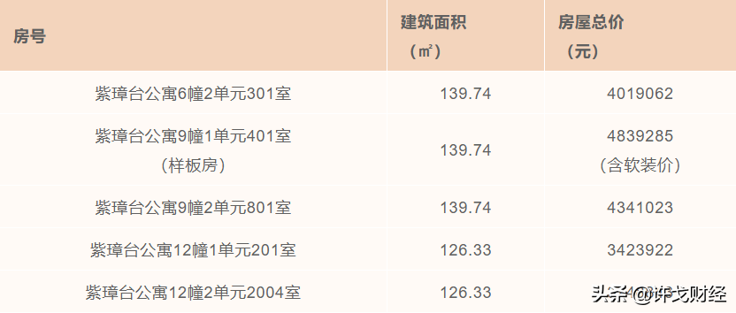 二手房停贷，房贷利率又上调，现在上车是越来越难了