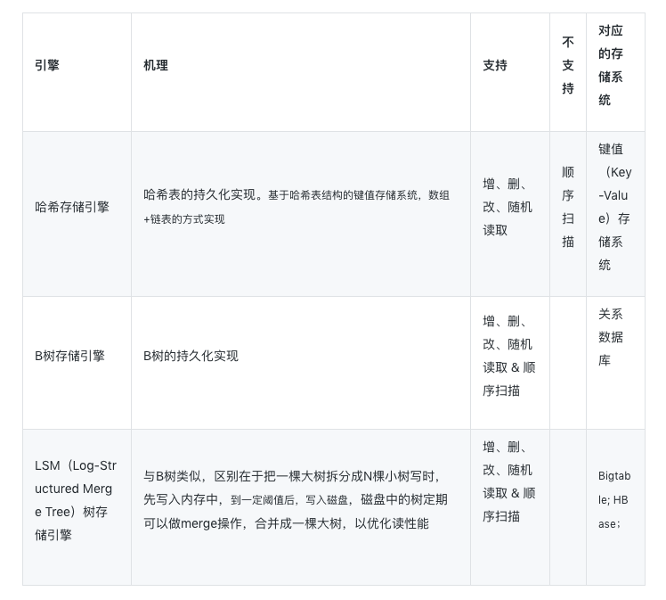 图文存储常识：单机、集中、分布式、云、云原生存储