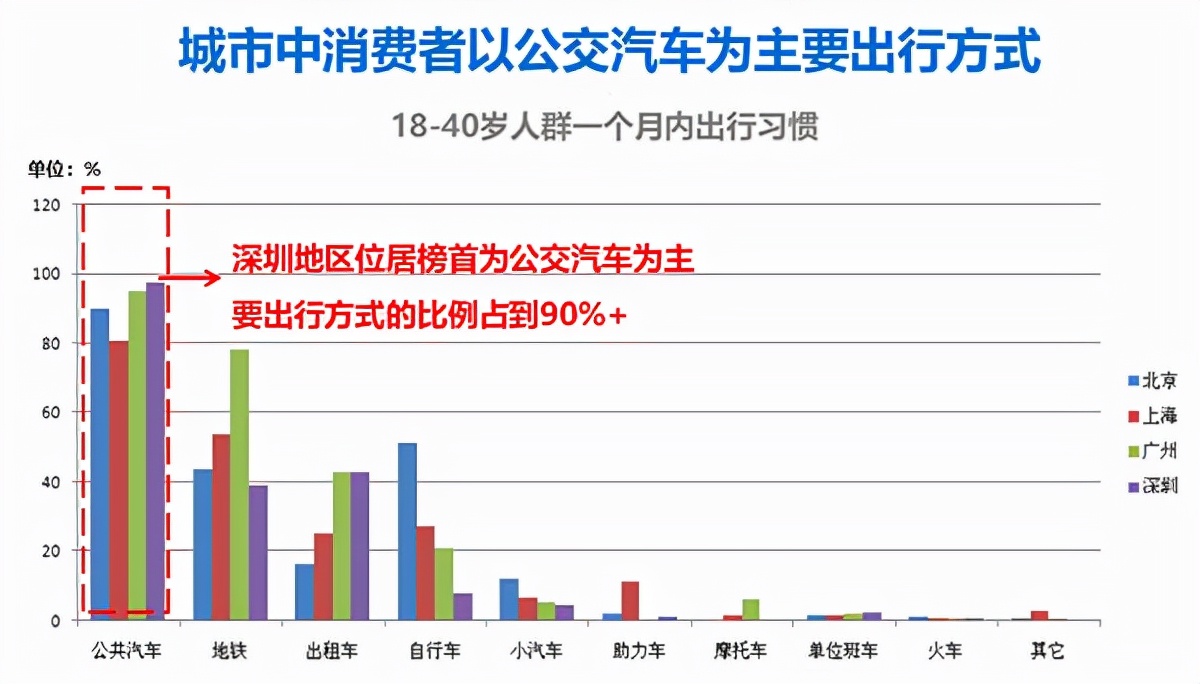 深圳公交广告为什么让广告主青睐？