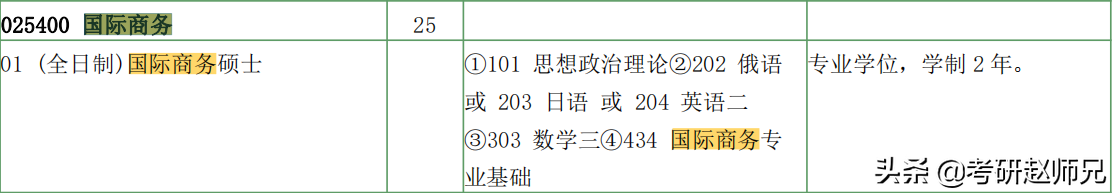 江苏省内各大高校（国际商务）考研数据，没有实力报考还真慎重