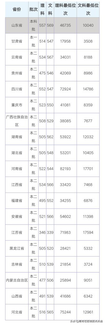 温州大学优势专业分析及2019、2018、2017年各省录取分数线