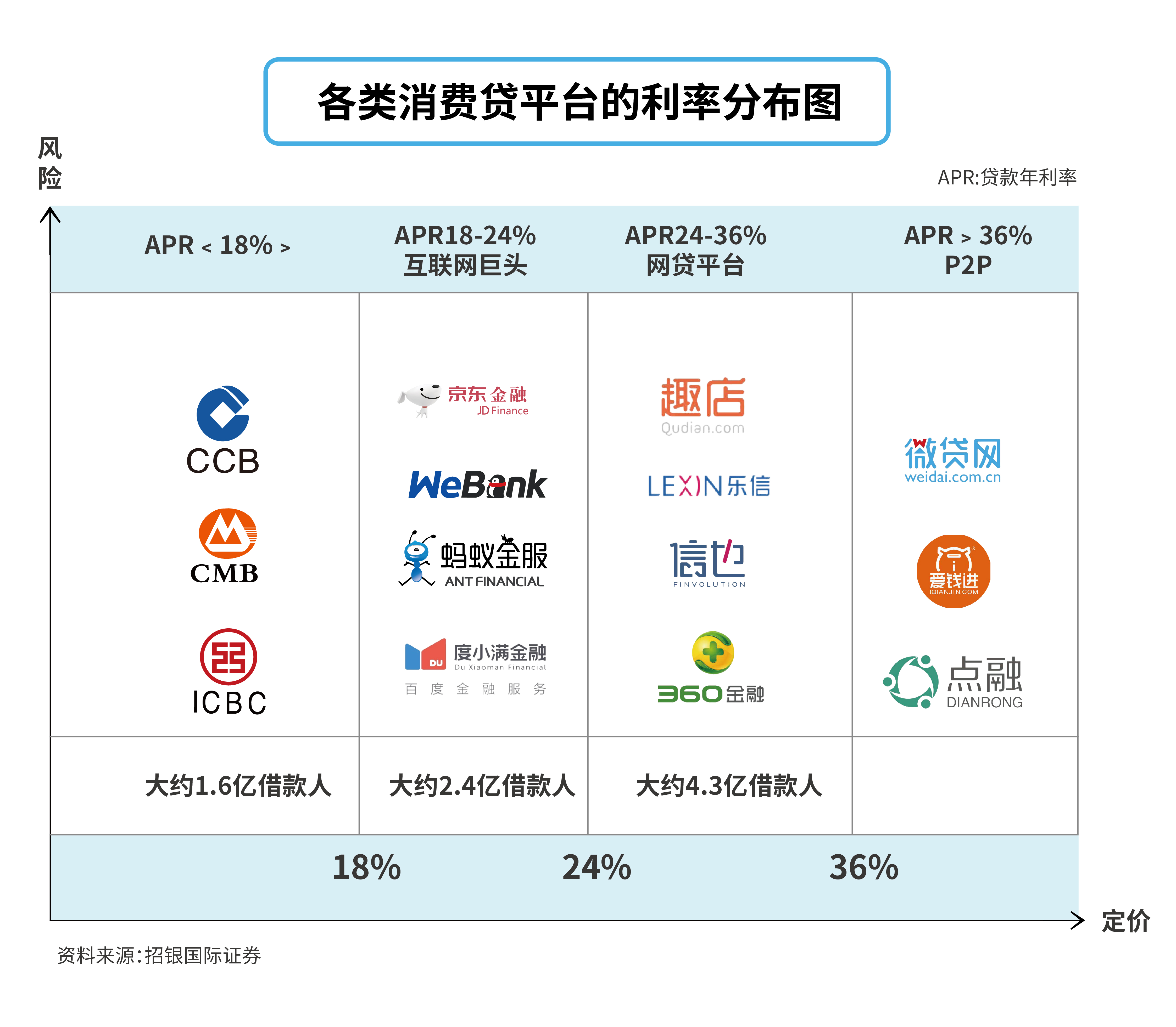 花呗利率中的“潜规则”，套路满满