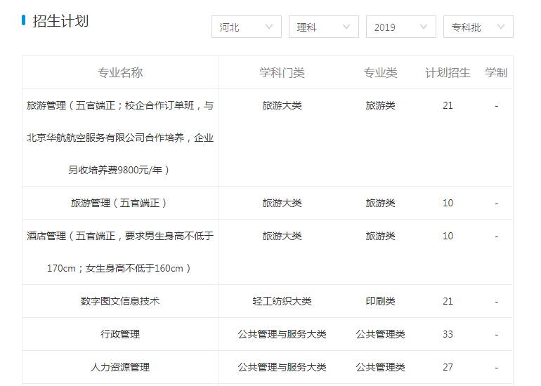 石家庄这所大学投资40亿建设新校区，将迎来发展新机遇，适合捡漏