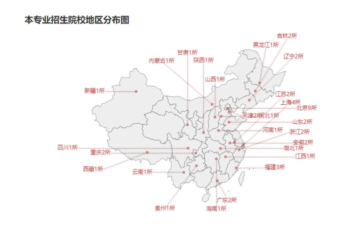 22考研——东北财经大学433税务专业考研考情分析