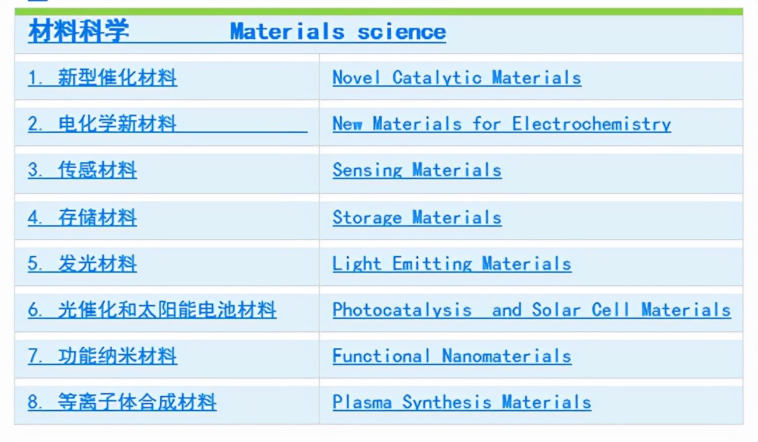 2021无机化学与新材料国际学术会议（ICNM2021）