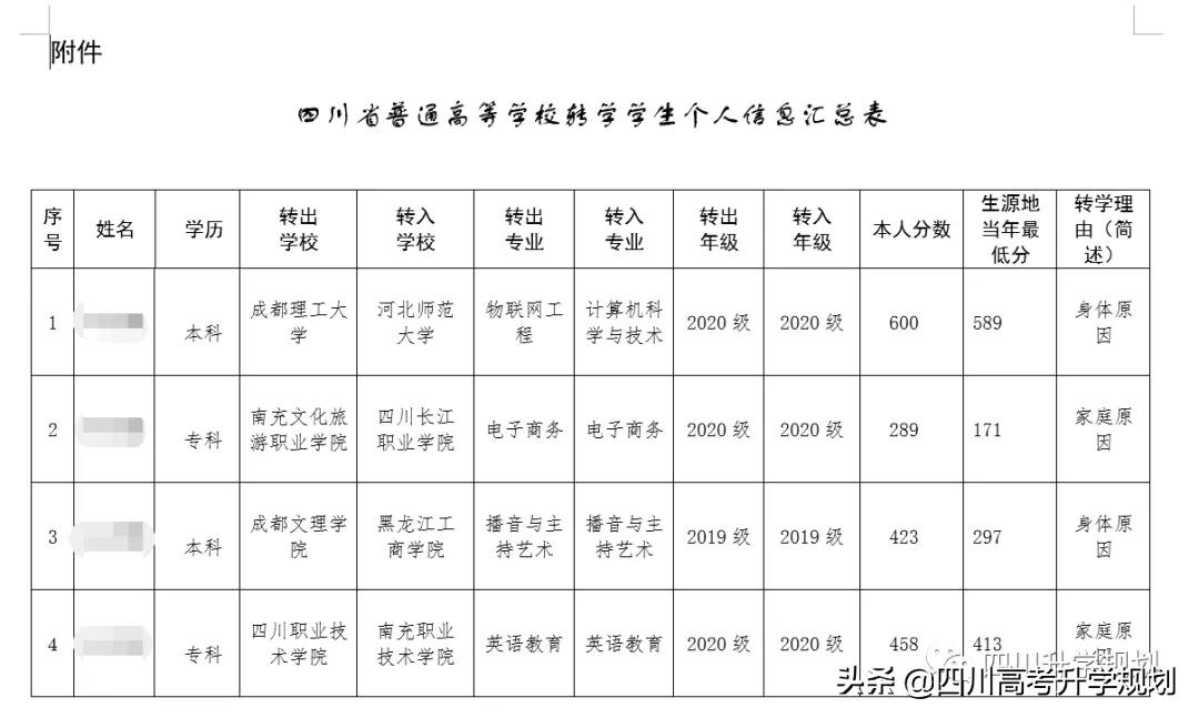 清华转电科,985转双非!2021四川高校转学情况,大学如何转学?