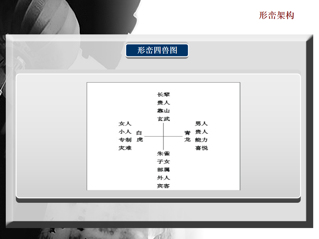 室内设计资料：|八宅风水｜河图洛书｜五行八卦｜cad罗盘｜风水大全｜