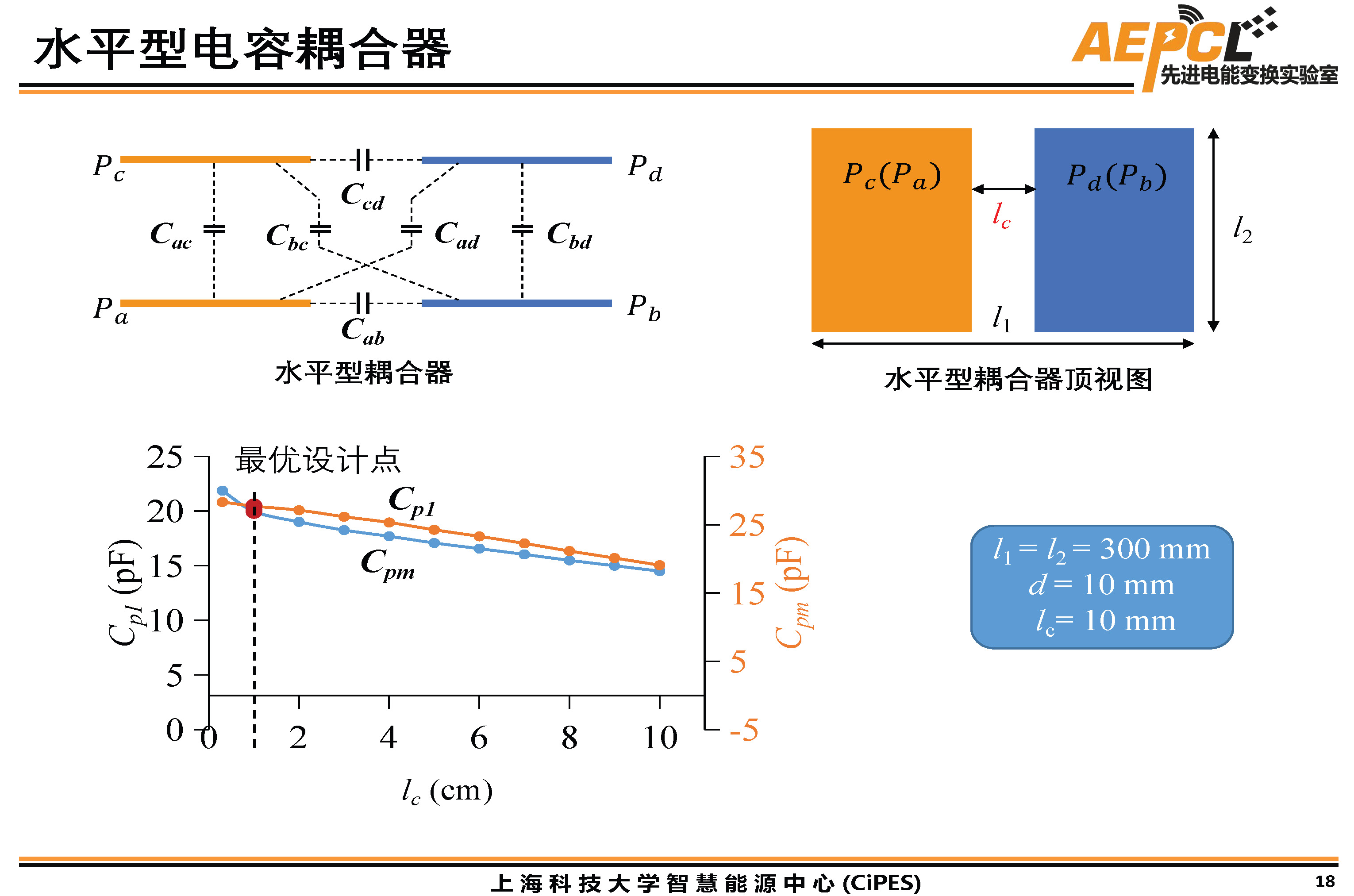 上海科技大學傅旻帆研究員：電場耦合器的模型與結構設計