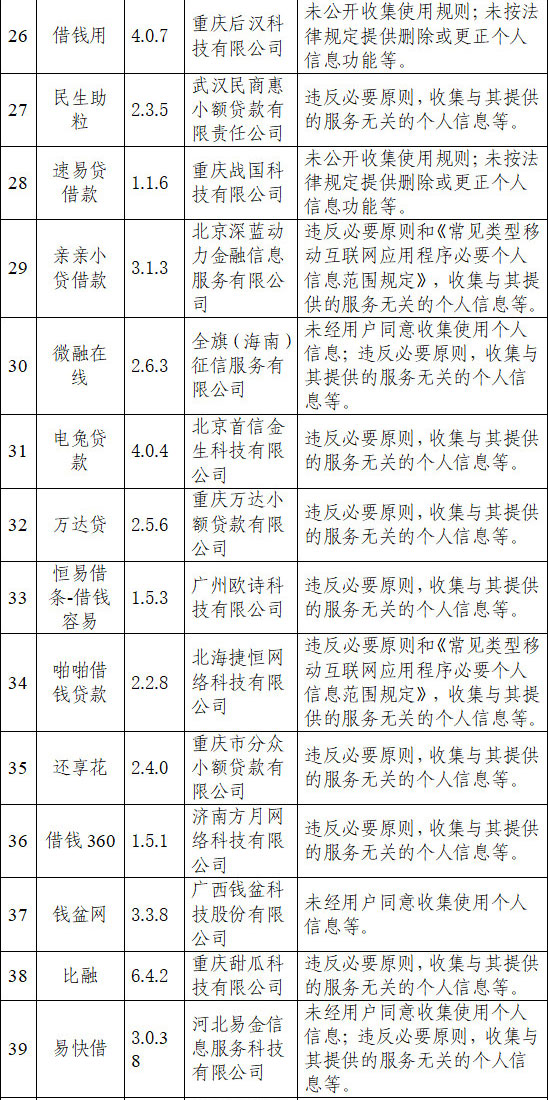 48个网络借贷App被通报，违规收集用户信息为何屡禁不止？