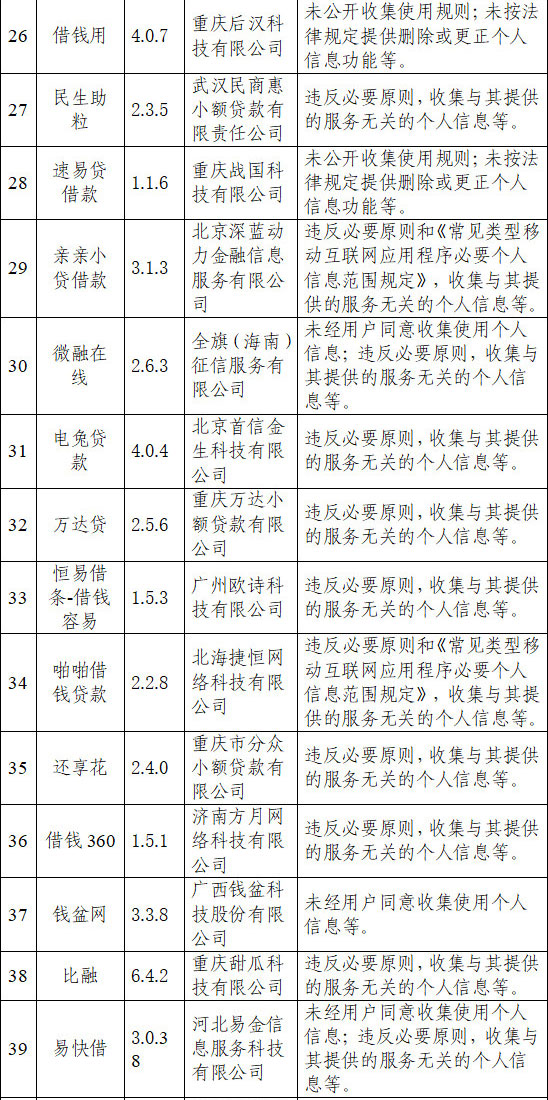 48个网络借贷App被通报，违规收集用户信息为何屡禁不止？