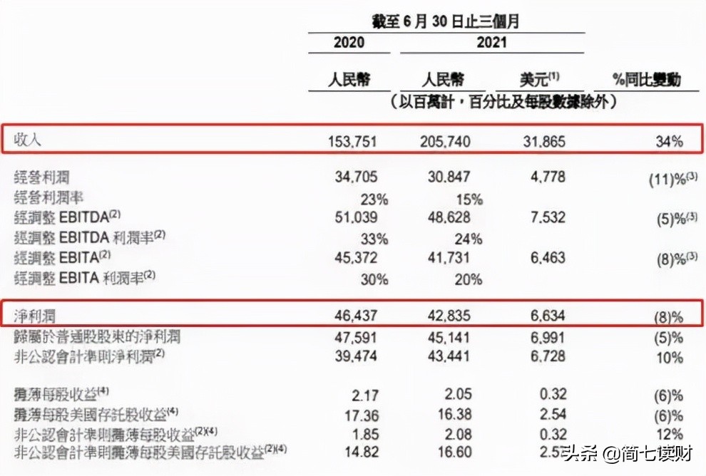 跌了40%的腾讯，机会来了吗？