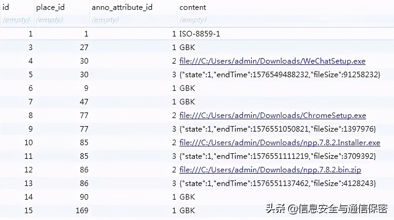 shadowweb暗網網站暗網取證研究