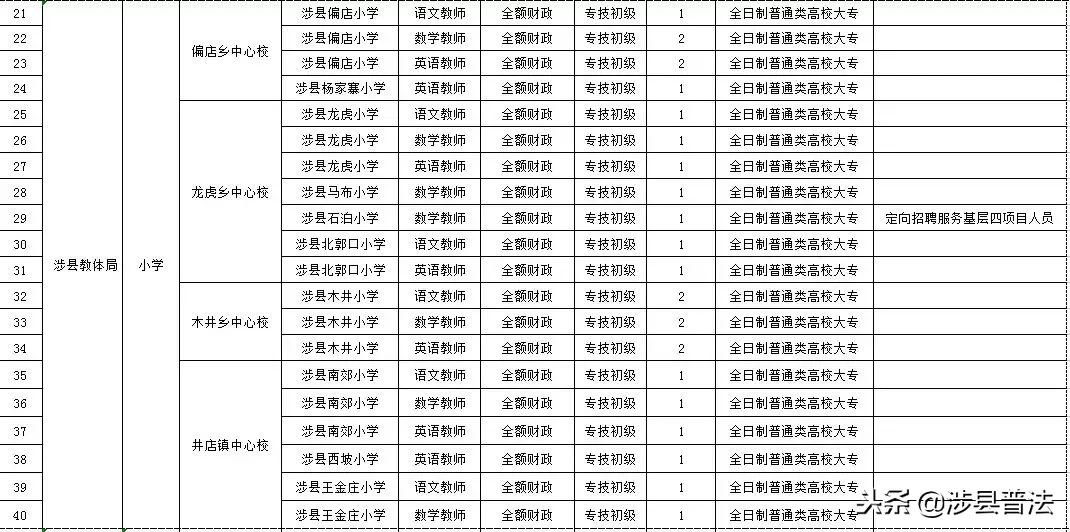 涉县最新招聘信息（速看）