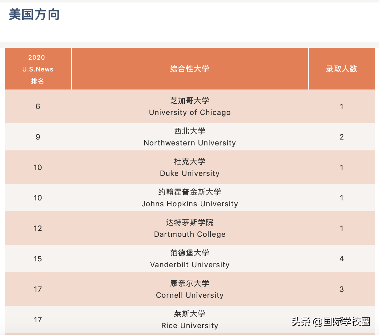 魔都神仙“巨头”平和，为何被称为浦东最牛国际学校？