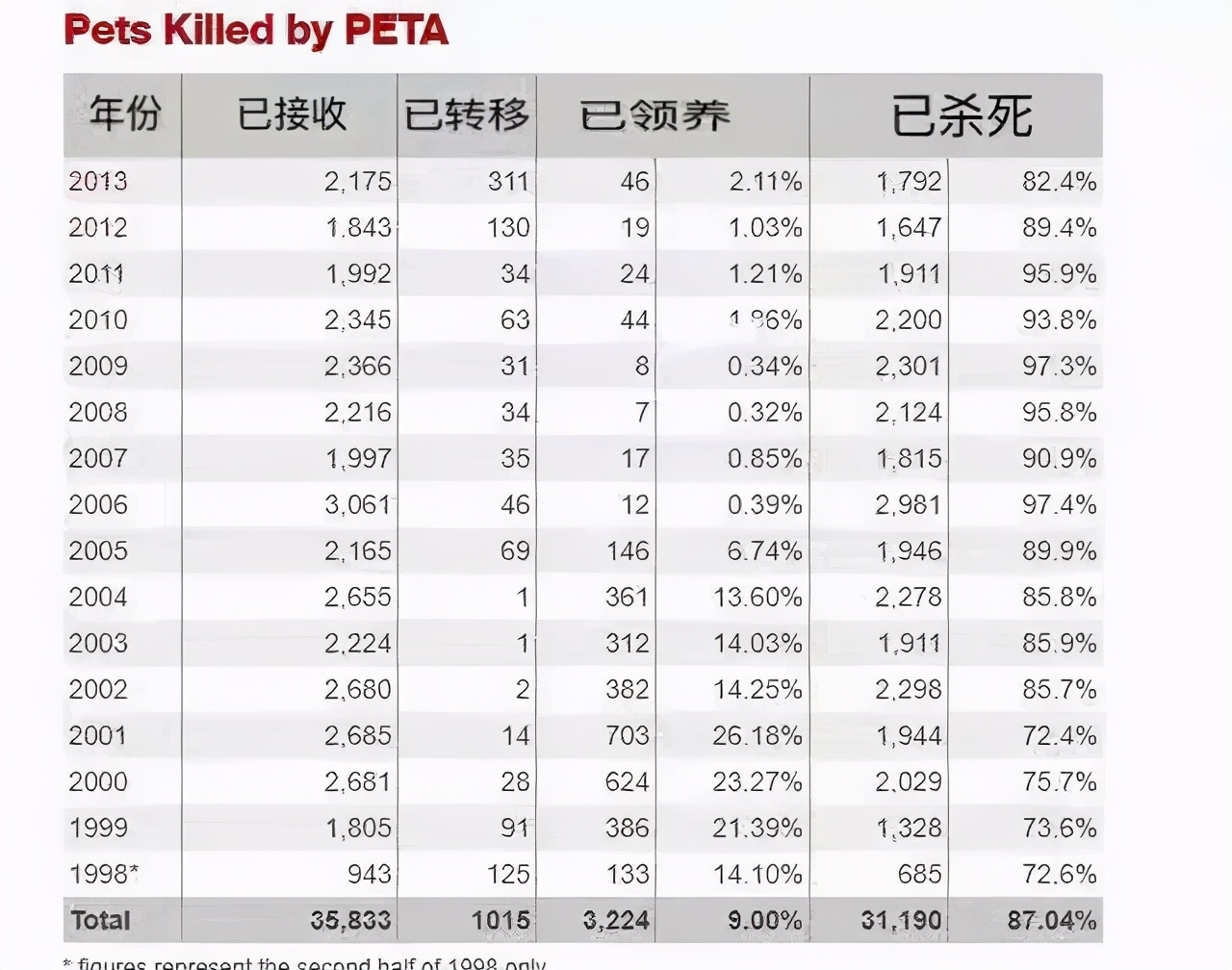 行骗41年，遭中国封杀！被脑残粉捧起来的无耻网红，原形毕露