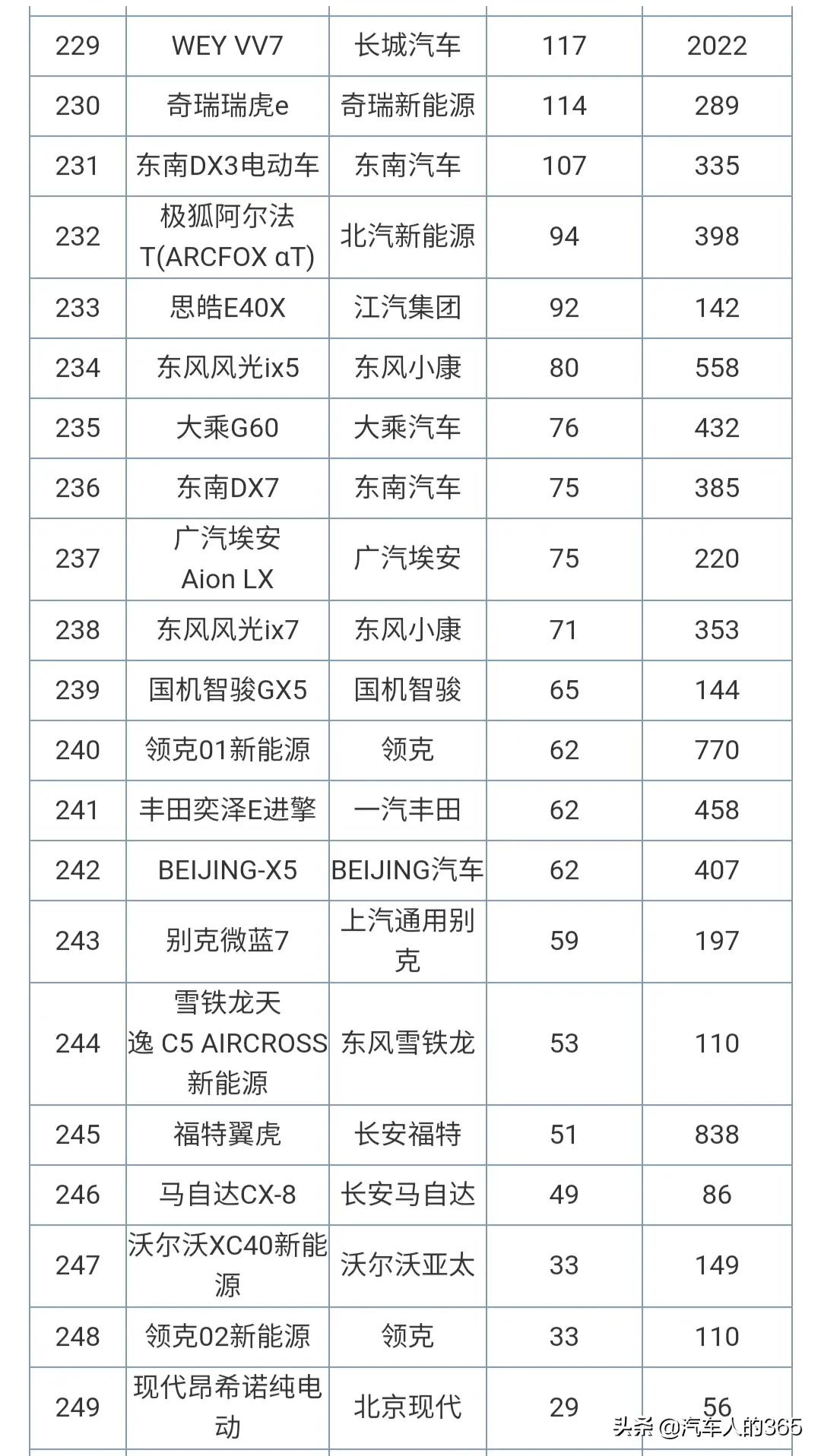 2021年4月份汽车销量排行榜完整版发布（含轿车/SUV/MPV）