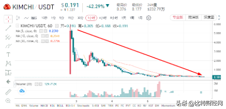 DeFi全面崩盘：一夜之间，数万人被骗倾家荡产，出路何在？