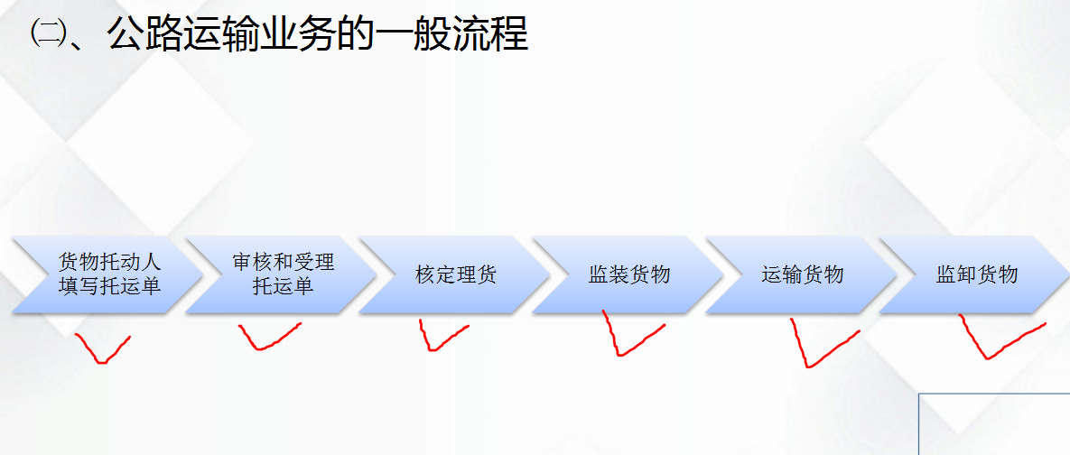 物流行业会计太难做？全套账务实操教程，让你轻松胜任物流会计