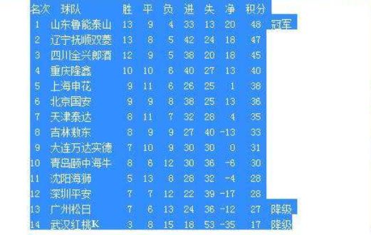 中超为什么没有外籍门将引援(中超为何禁止外籍门将？看看19年前鲁能的表现就知道了！)