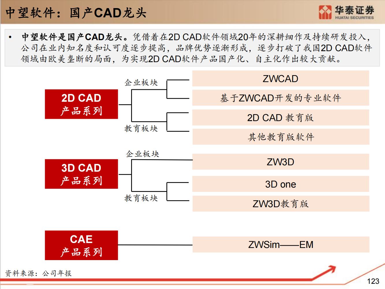 工业软件行业全面研究（细分类型、市场规模、国内格局）-完整版