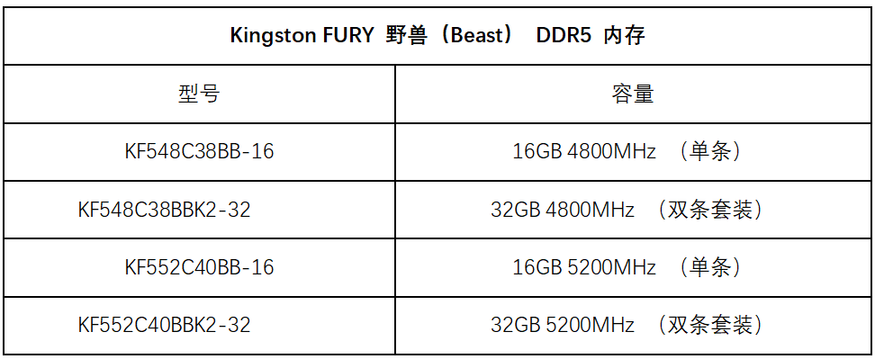 搭配Intel第12代酷睿CPU，DDR5内存表现几何？