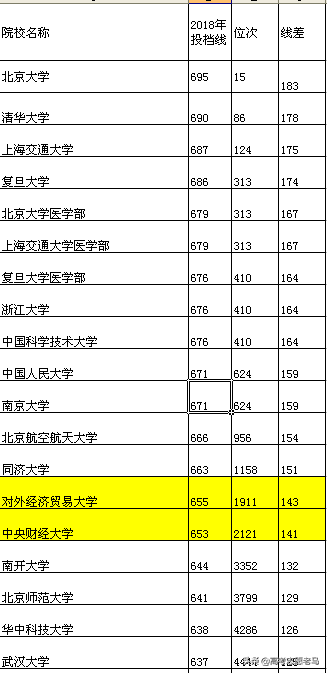 提档线分数高的大学，实力一定会比，提档分数低的大学强吗