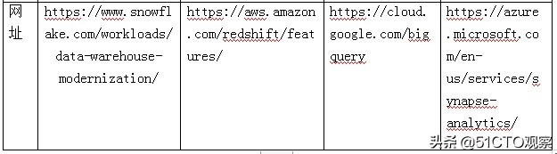 图片[7]-谷歌服务器框架-比较四种典型的云数据仓库：Snowflake、Redshift、BigQuery 和-稻子网