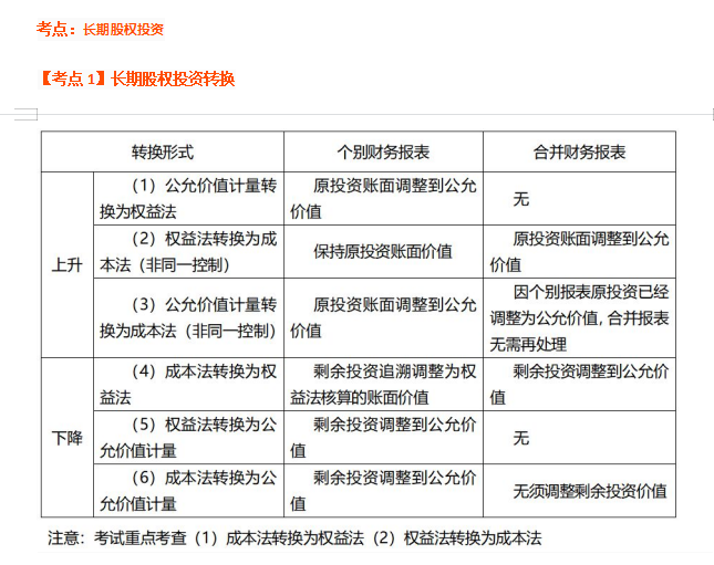2021年中级考前急救包：会计实务必刷100个考点，附：押题密卷