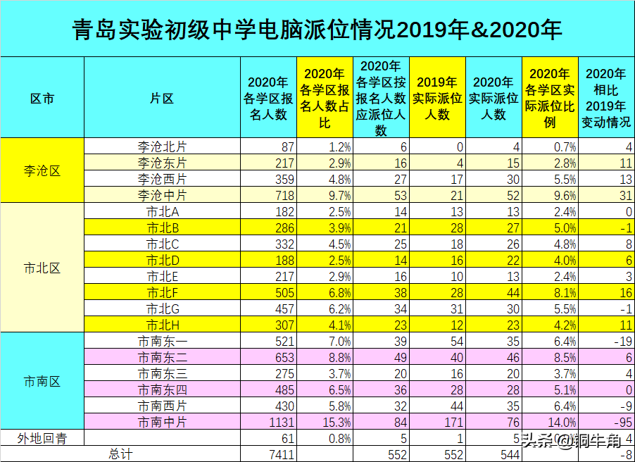 青岛爱迪学校（2020年青岛实验初级中学电脑派位情况介绍）
