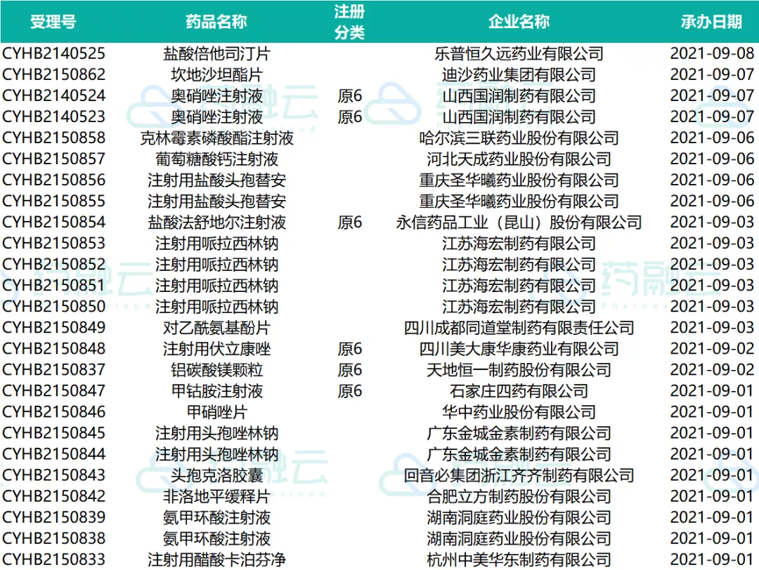 这21款创新药申请临床!4款国产新药上市!恒瑞医药、德琪医药...