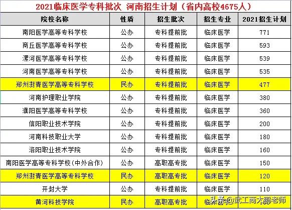 2021河南高考，临床医学高职高专招生5405人，专科有必要读吗？