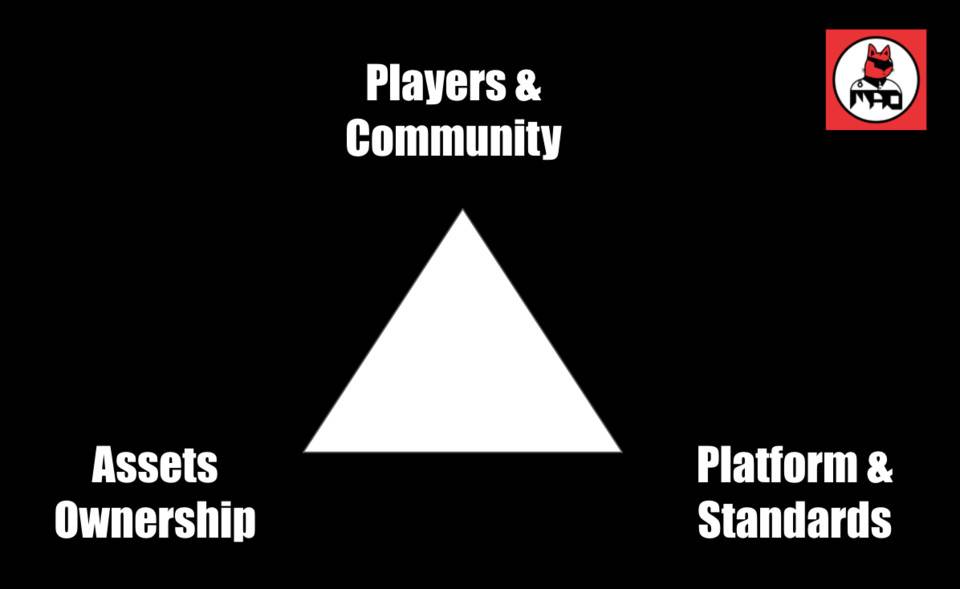 游戏开发者打开元宇宙，游戏公会正在演绎元宇宙的荷马史诗时代