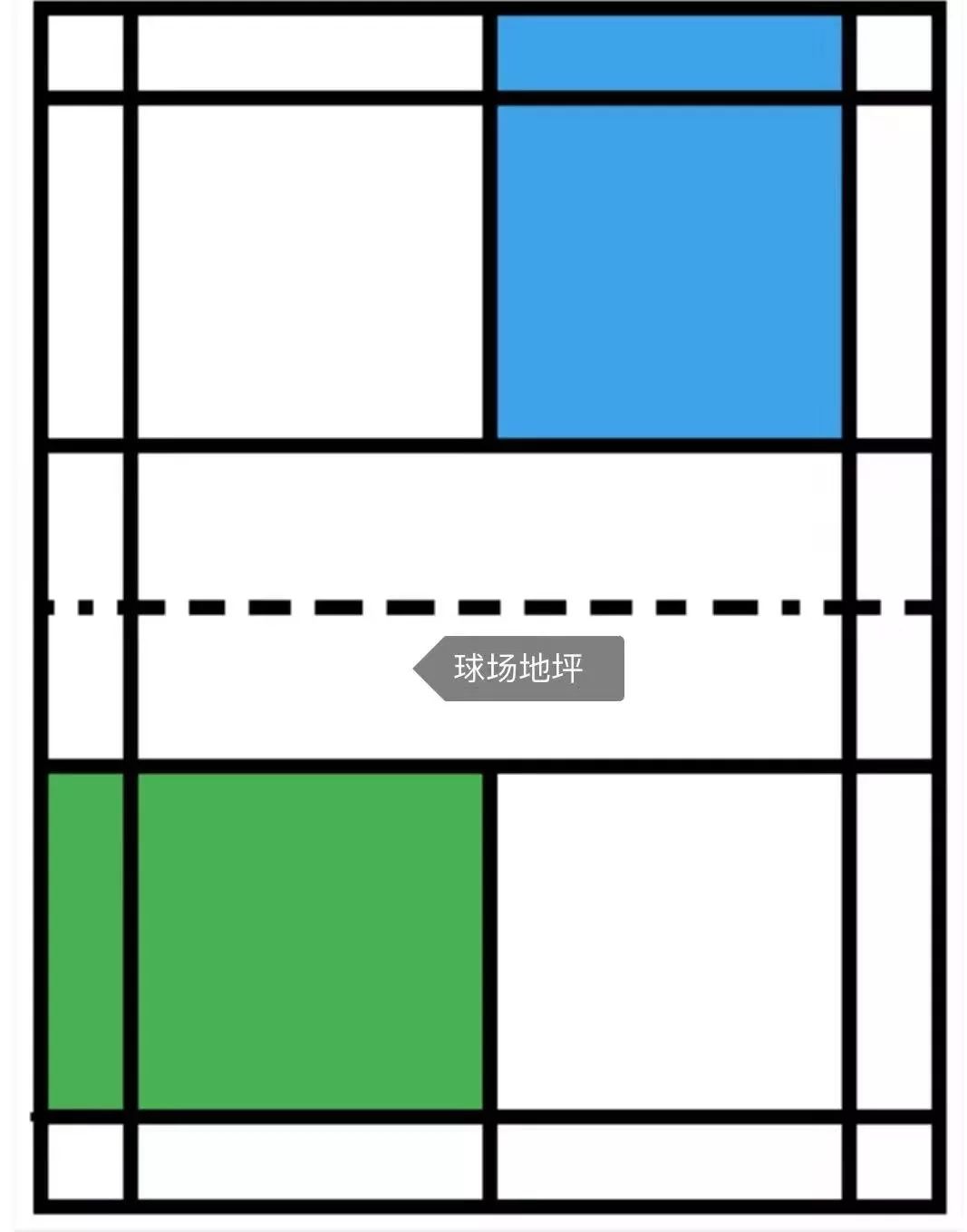 羽毛球发球规则羽毛球基础规则