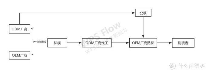 哪些轻薄本可以玩nba游戏(可能是最详细的游戏 笔记本电脑选购攻略（附2月份推荐机型）)