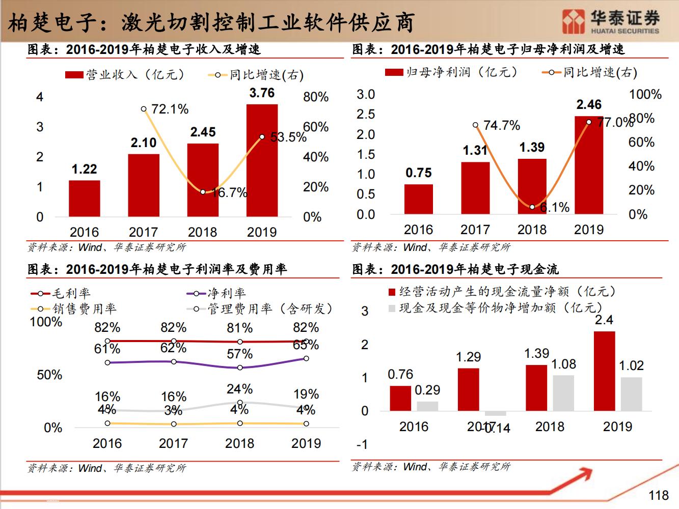 工业软件行业全面研究（细分类型、市场规模、国内格局）-完整版