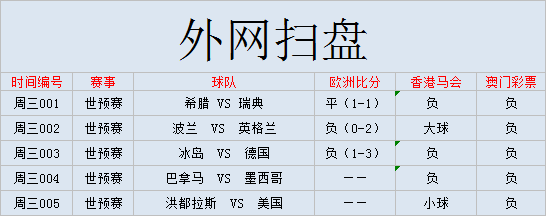 世界杯何为外盘的玩法(外国网站扫盘丨世预赛：冰岛VS德国，精准解读，（附比分）)