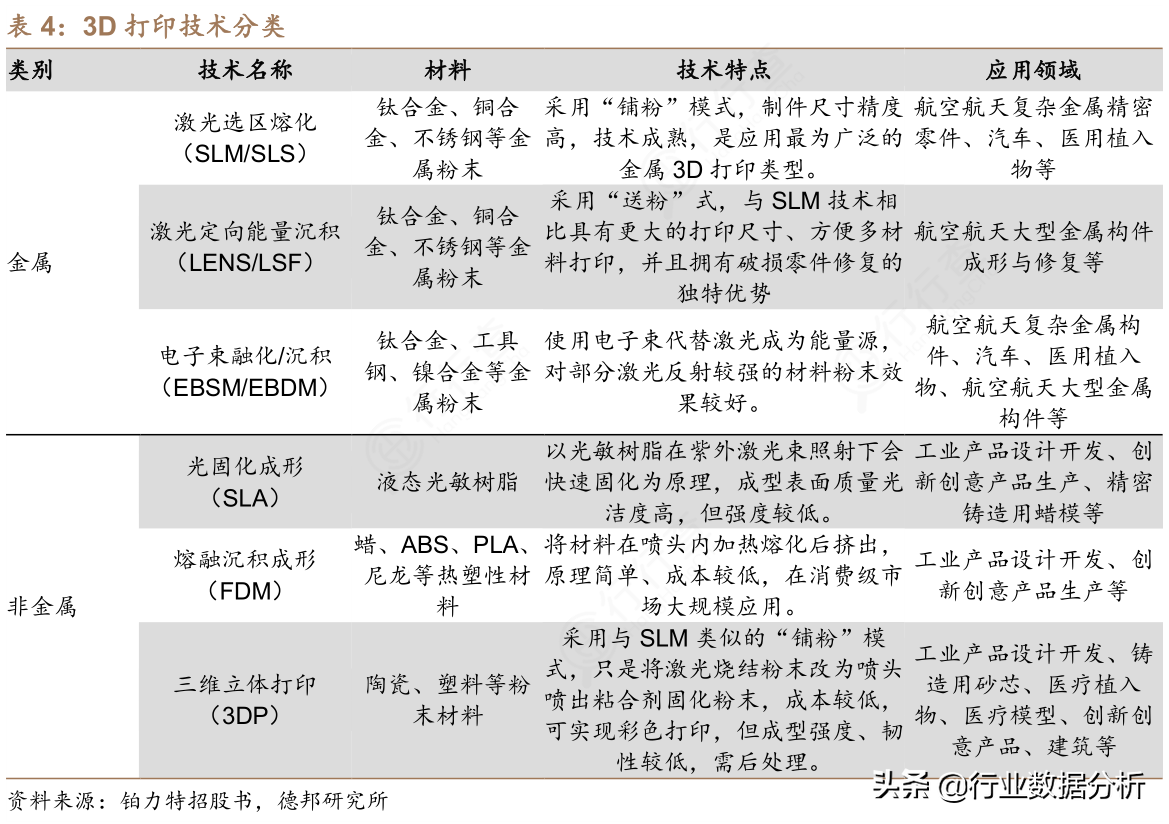 3D打印：3D打印的定义简析