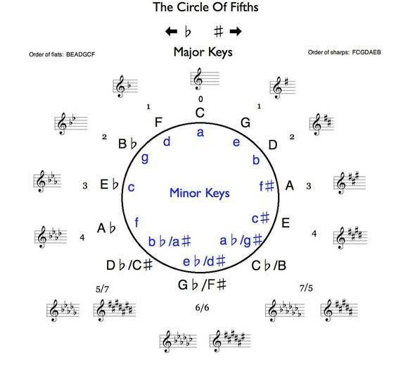 8岁娃一次性通过英皇钢琴五级的经验分享