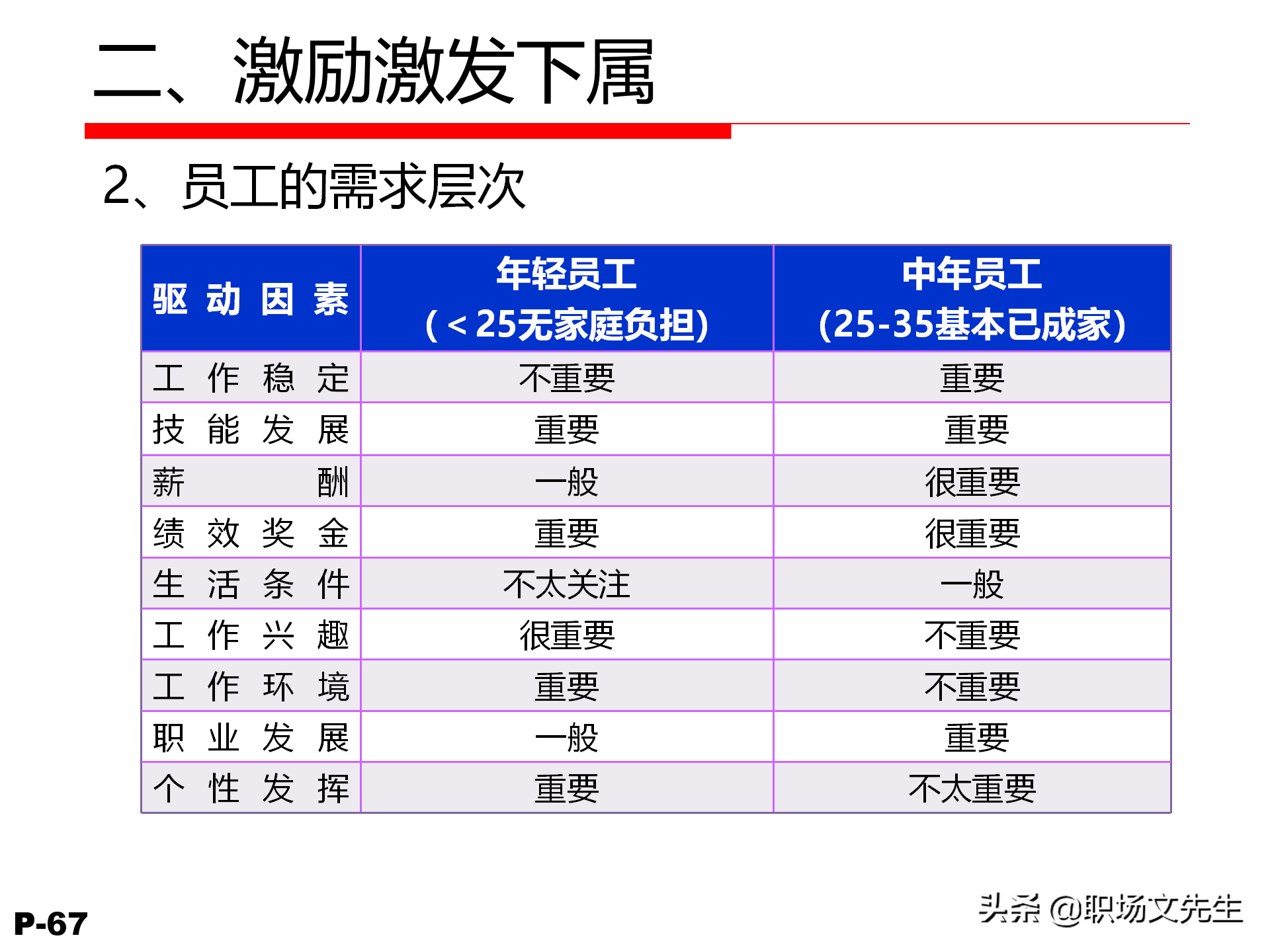 领导力觉醒与特质，78页卓越领导力修炼培训课件，管理本质是什么