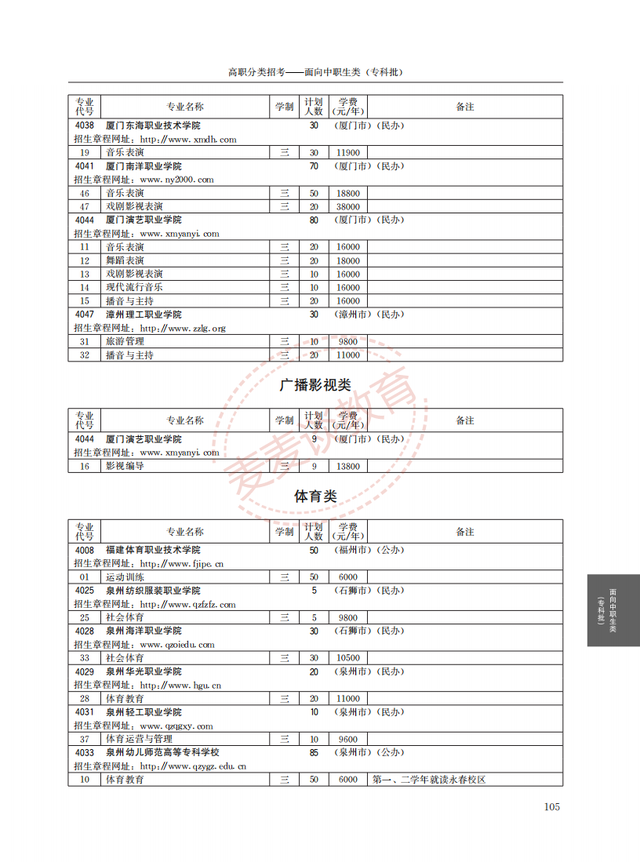 福建2021年高职院校分类考试招生计划公布！完整图片版！附分数线
